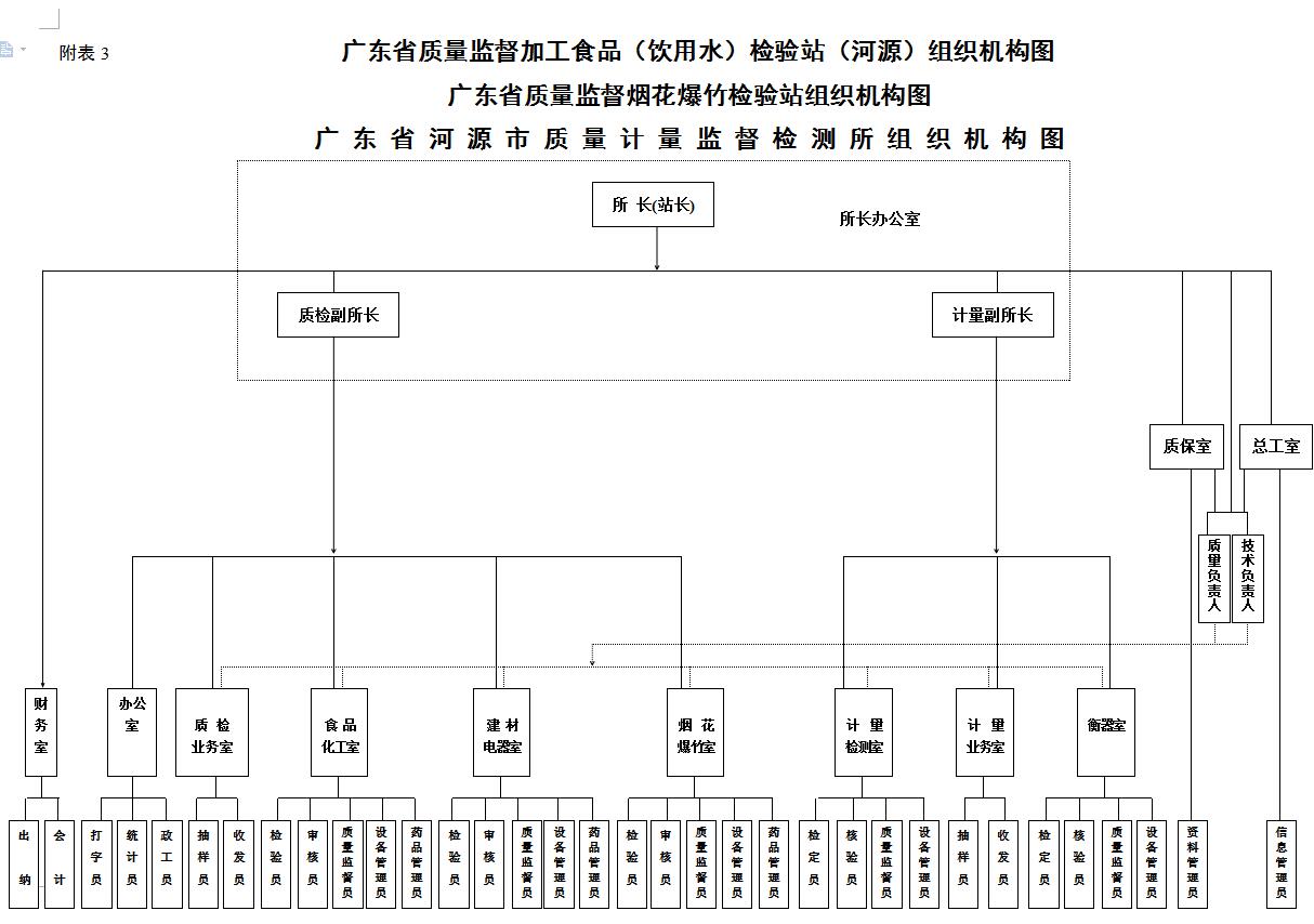 组织结构图